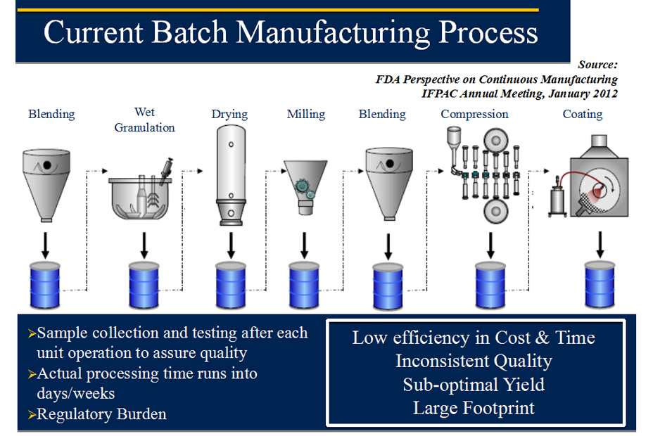 Traditional batch production vs. HME